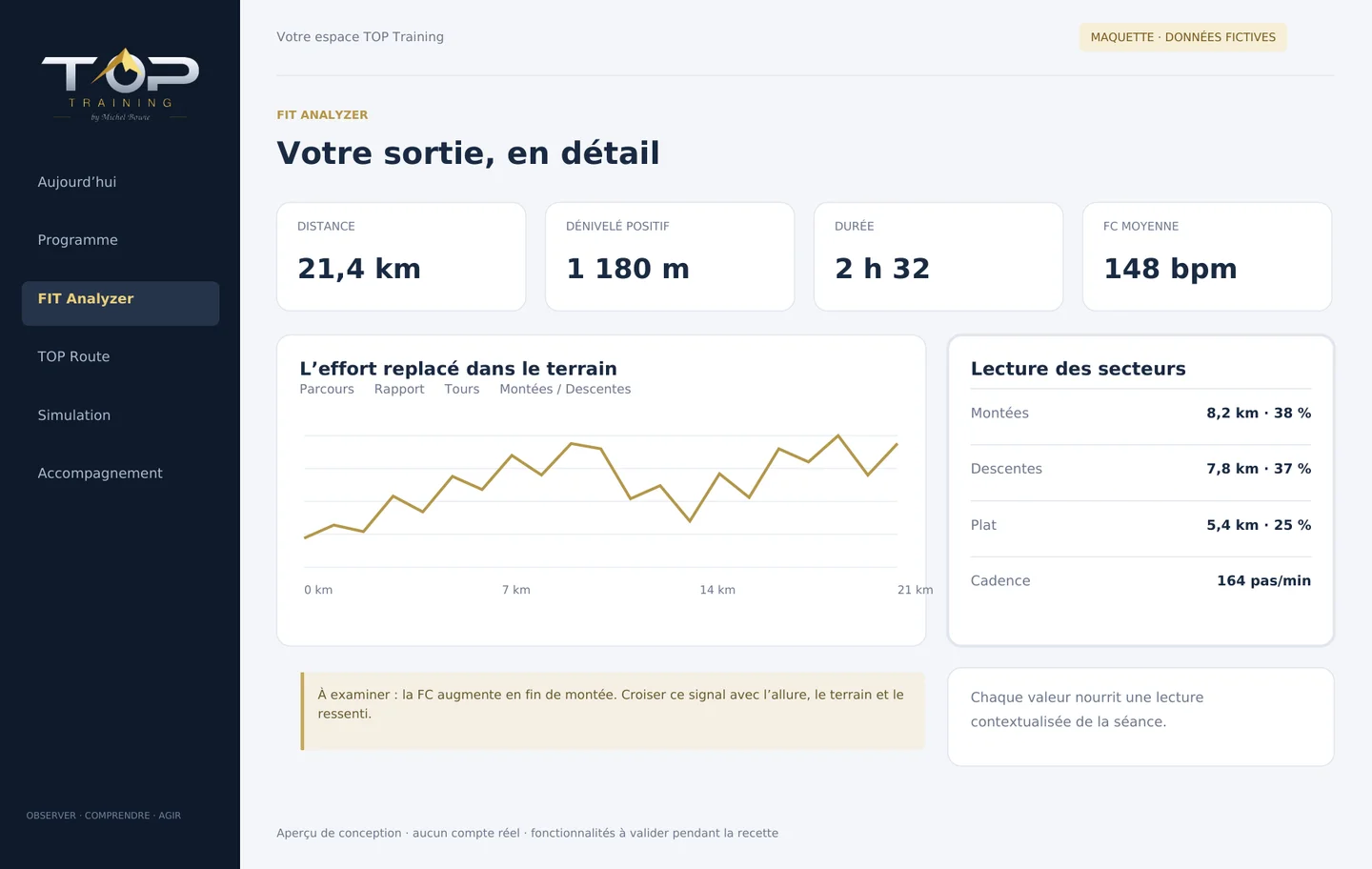 Maquette FIT Analyzer — interface illustrative avec données fictives