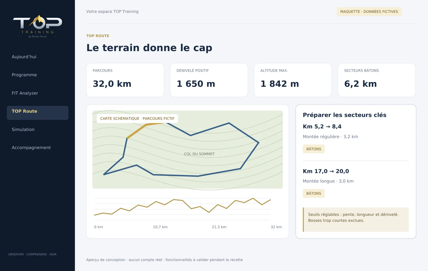 Maquette TOP Route — interface illustrative avec données fictives